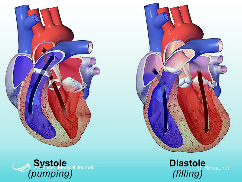 چه وقت به پزشک مراجعه کنیم؟