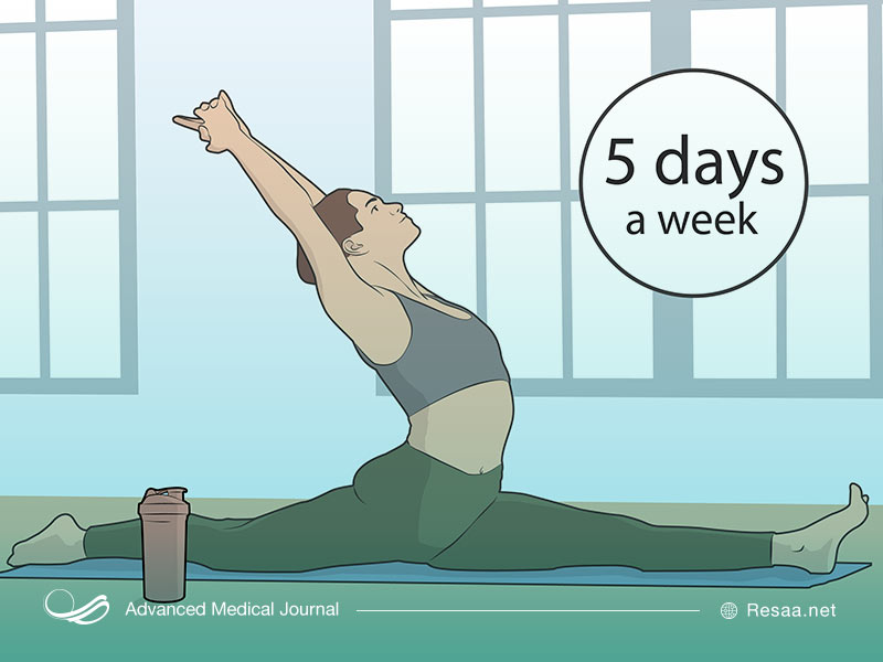 انجام فعالیتهای ورزشی و حفظ تناسب بدن از بروز اسیدوز جلوگیری میکند.